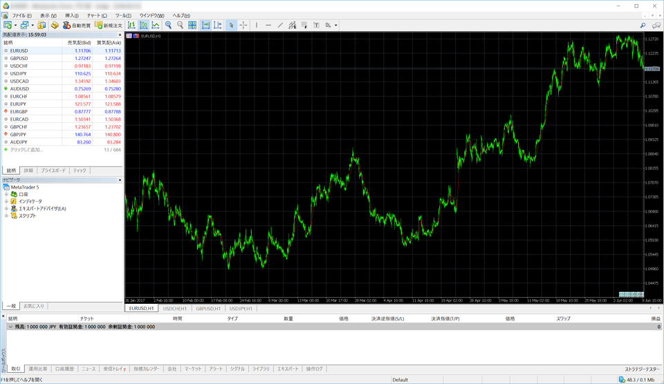 チャートを最小限に縮小した状態