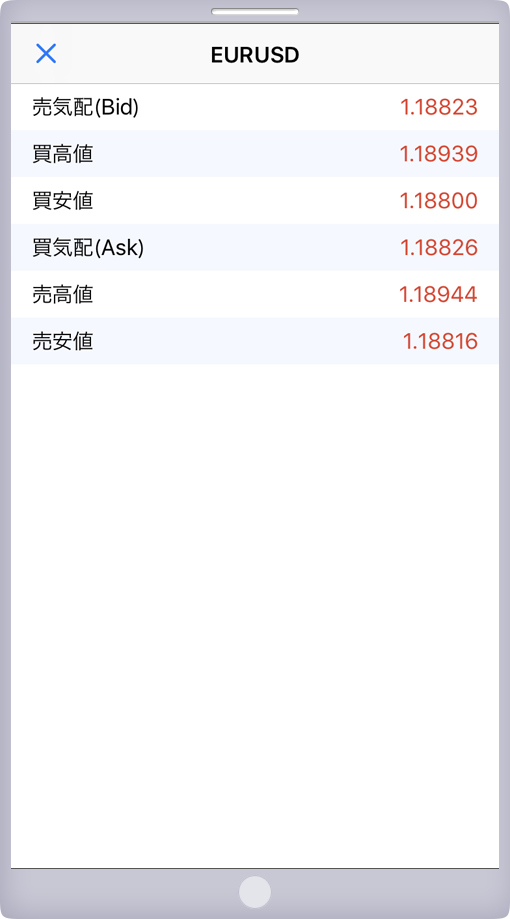 統計データ画面