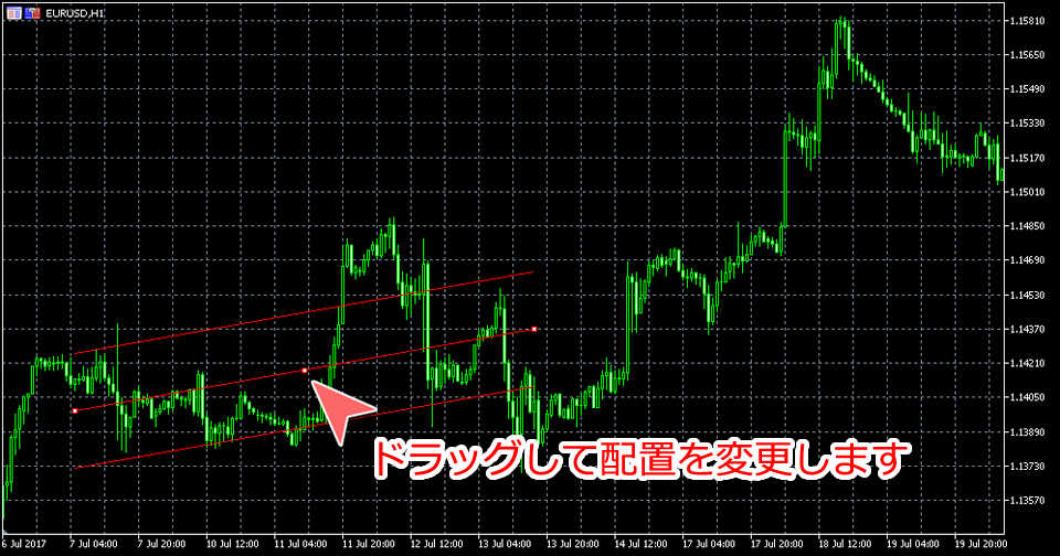 MetaTrader5 標準偏差チャンネル配置変更画面