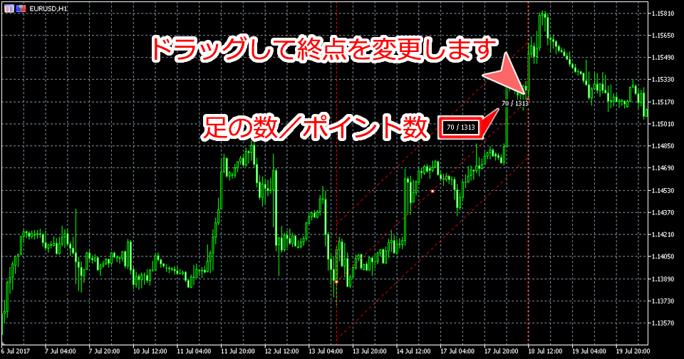 MetaTrader5 標準偏差チャンネル終点変更画面