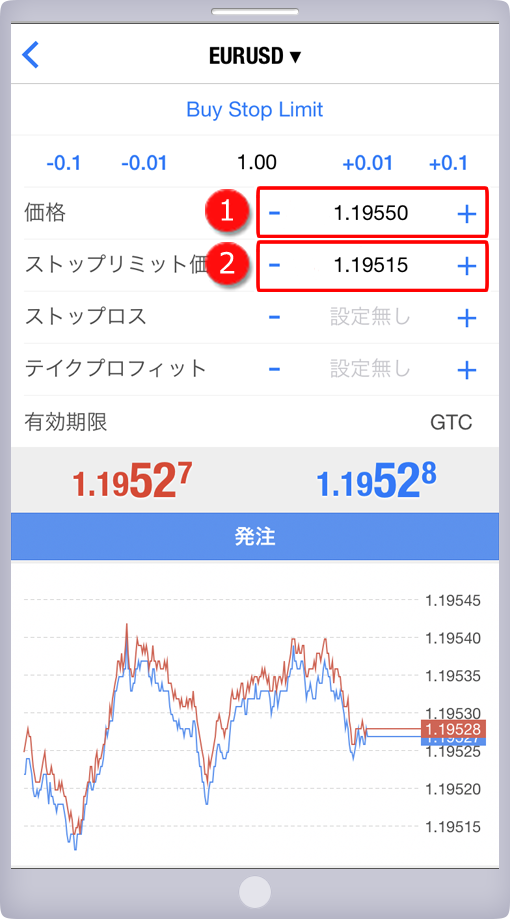 「オーダーの発注」パネル 価格指定画面