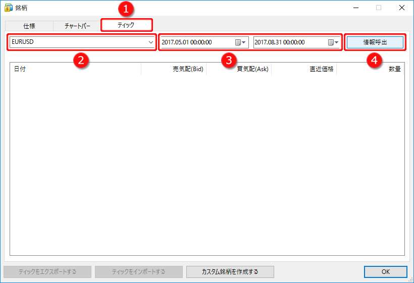 「銘柄」ウインドウ内 「ティック」タブ画面