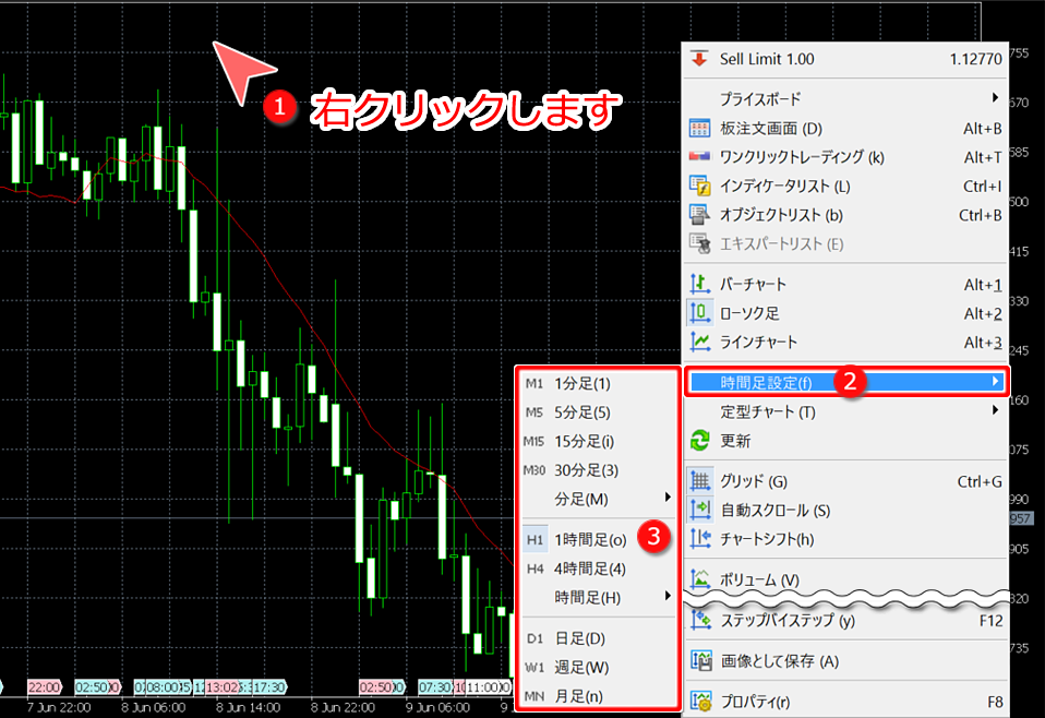 チャート上での「時間足設定」