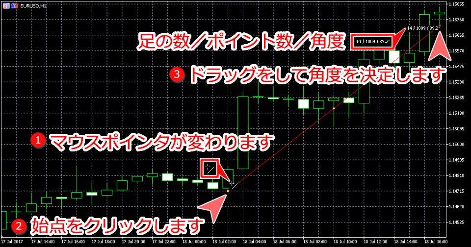 MetaTrader5 チャート内にトレンドラインを表示した状態