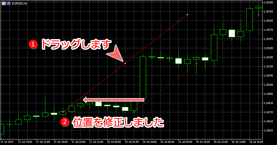 MetaTrader5 トレンドライン位置変更画面
