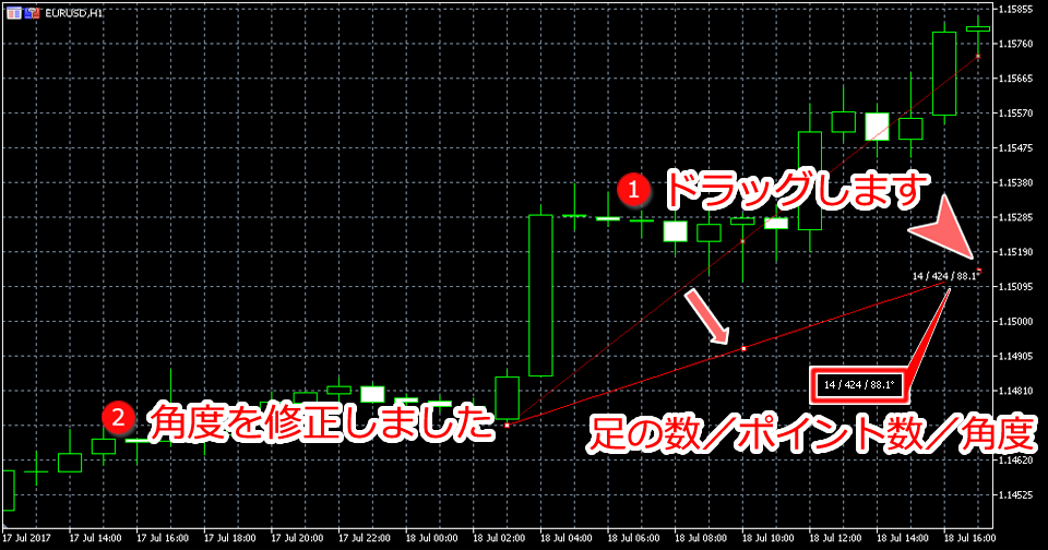 MetaTrader5 トレンドライン角度変更画面