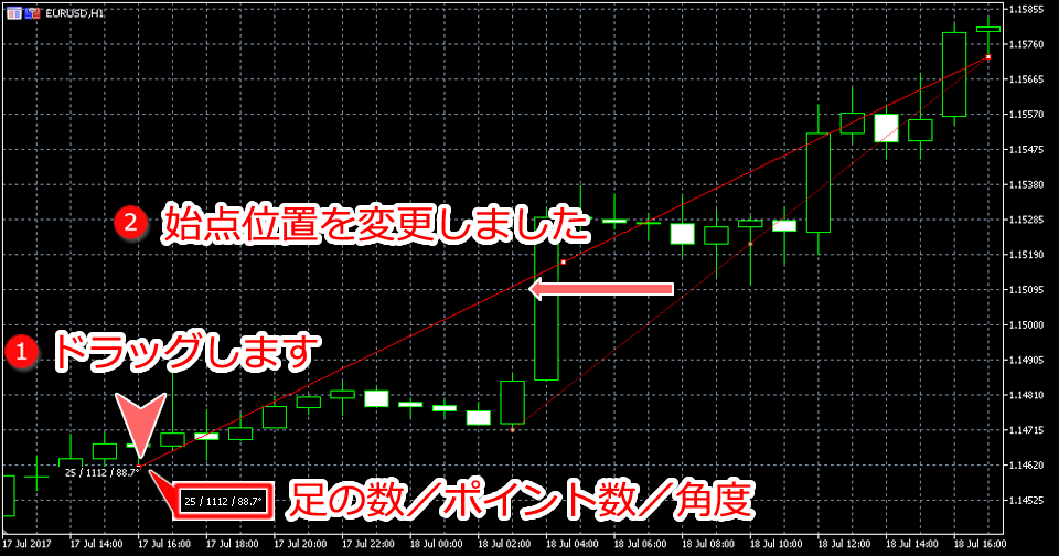 MetaTrader5 トレンドライン始点変更画面