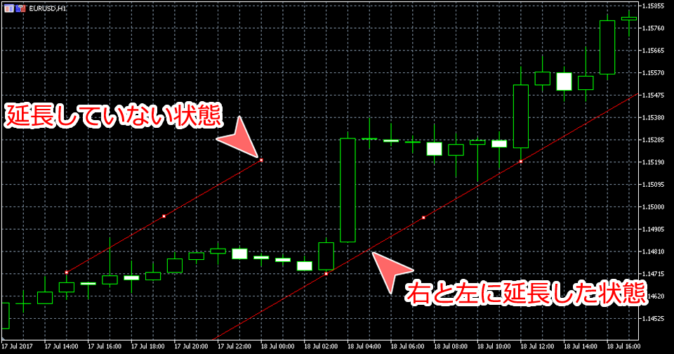 MetaTrader5 設定によるトレンドライン表示の違い