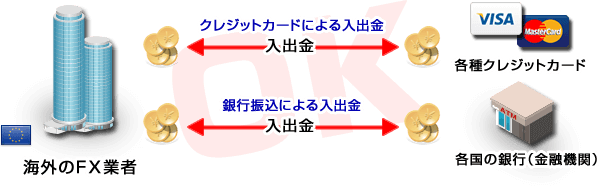 正しい入出金の流れ