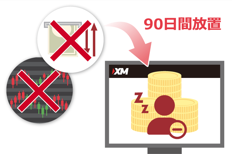 XM 凍結口座になる流れ（STEP1）