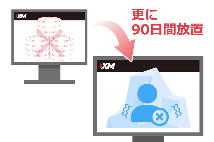 XM 凍結口座になる流れ（STEP3）